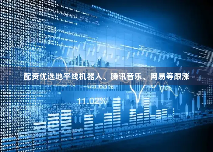 配资优选地平线机器人、腾讯音乐、网易等跟涨
